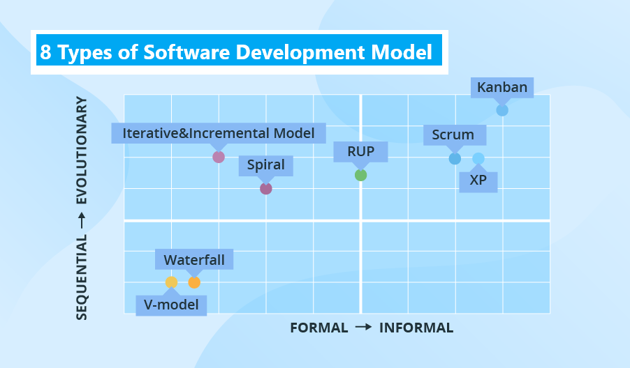 The Ultimate Guide: Exploring 8 Popular Software Development Models