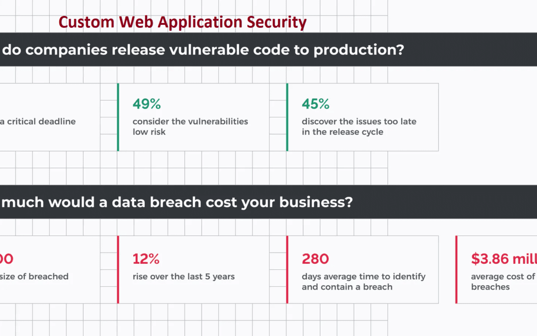 Customizing Tailored Web Applications Solutions